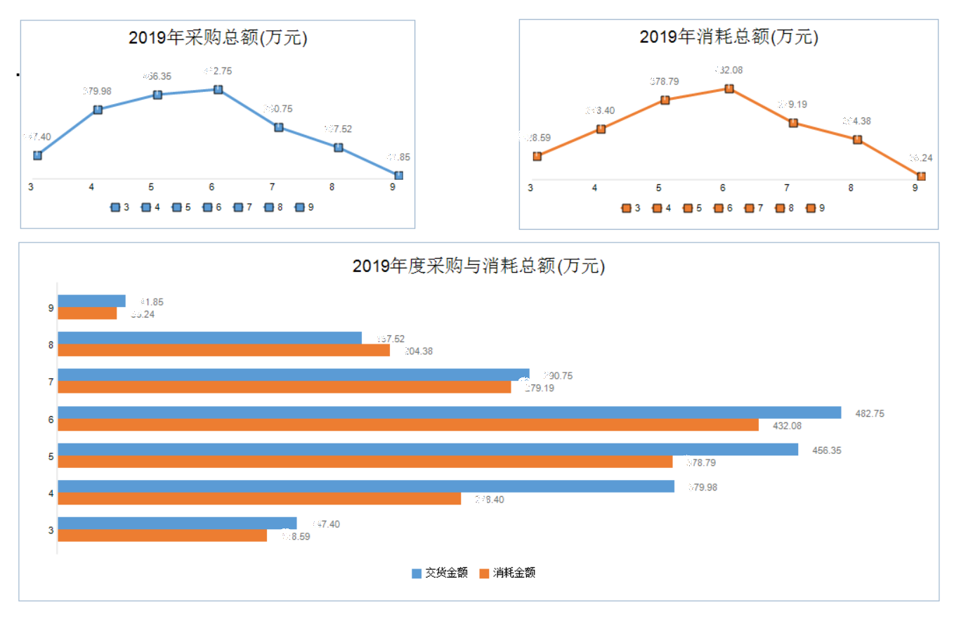 业务透视分析